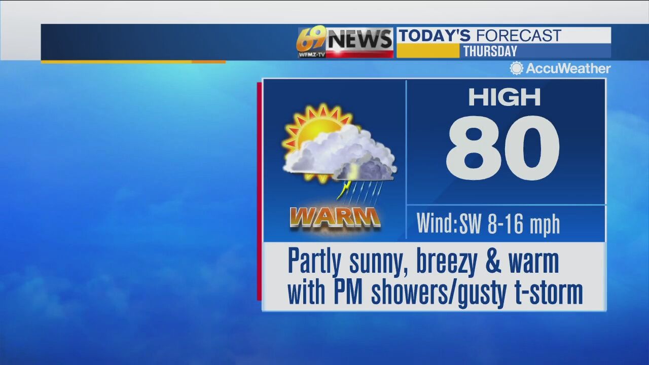 Another Warm Day With Some Sun; PM Shower/gusty T-storm Around ...