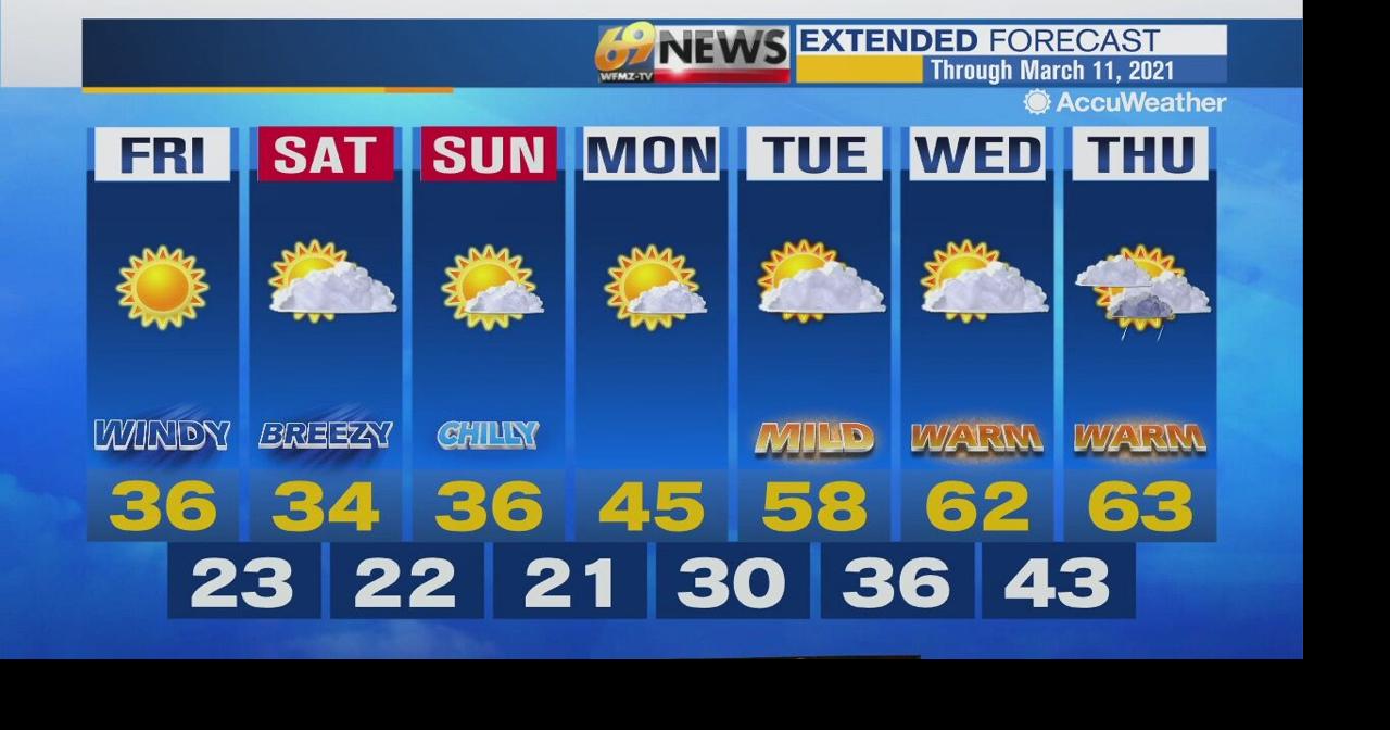 Staying dry, but also cold, through the weekend before a big warm up ...