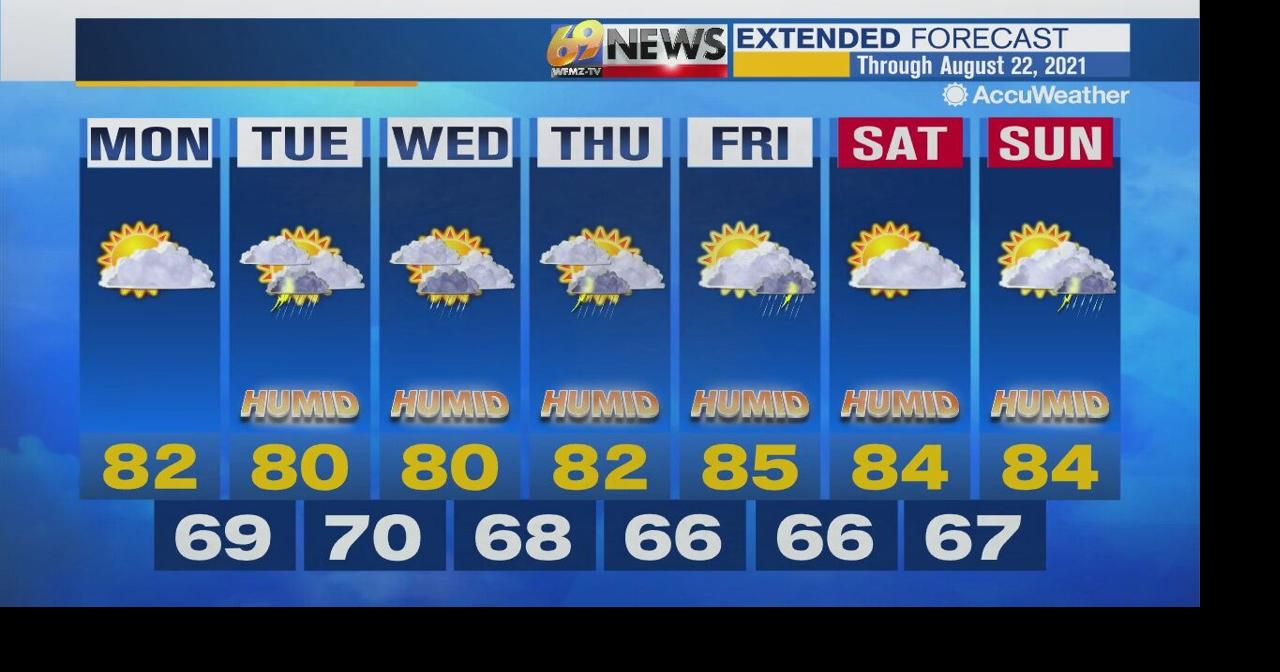 Unsettled weather returns for much of the work week | Weather | wfmz.com