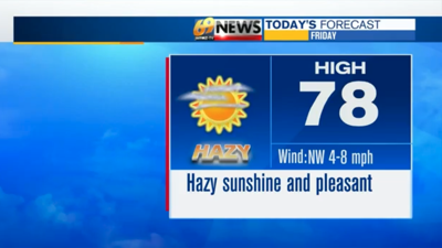 Hazy sunshine and pleasant to wrap up the work and school week ...