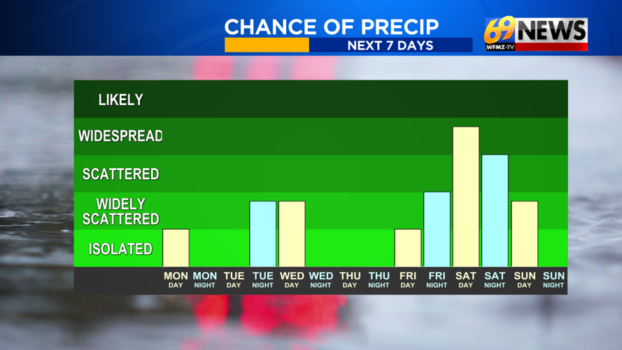A freeze tonight then a slow return to seasonable the rest of the week ...