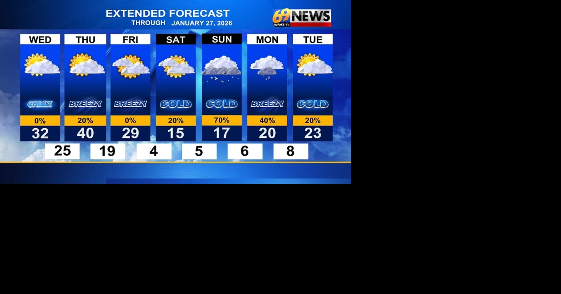 Snow shower possible tonight; more seasonable and breezy Thursday ...