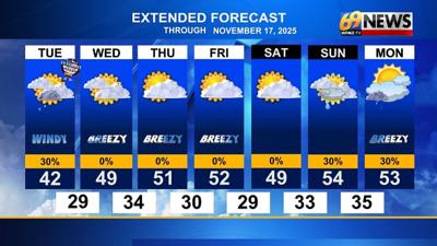 Unseasonably cool and breezy the rest of the week | Weather | wfmz.com