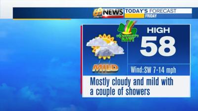 Still mild today, but clouds and a couple of showers; cooler and brisk ...