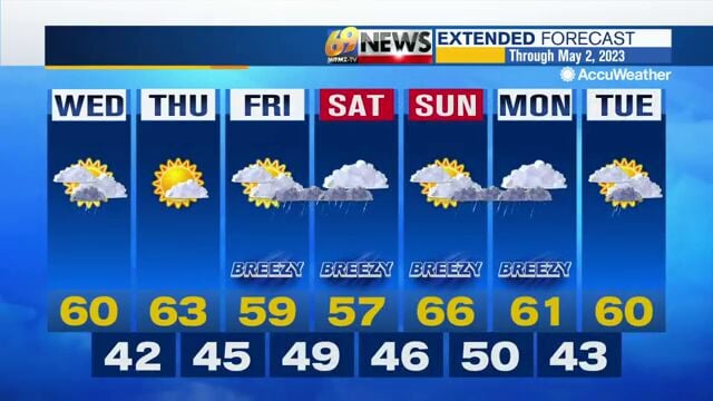 Seasonably cool; few showers Wednesday then drier Thursday | Weather ...