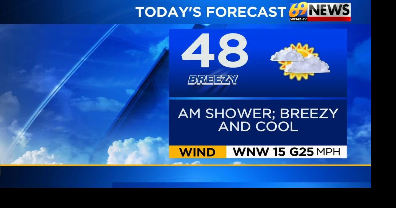 Breezy and cool today with a shower or two this morning; a bit milder ...