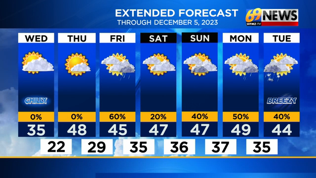 Brighter And Brisk Wednesday; Turning Back To Seasonable Thursday ...