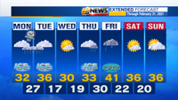 AM 7 Day Forecast with Interactivity.png