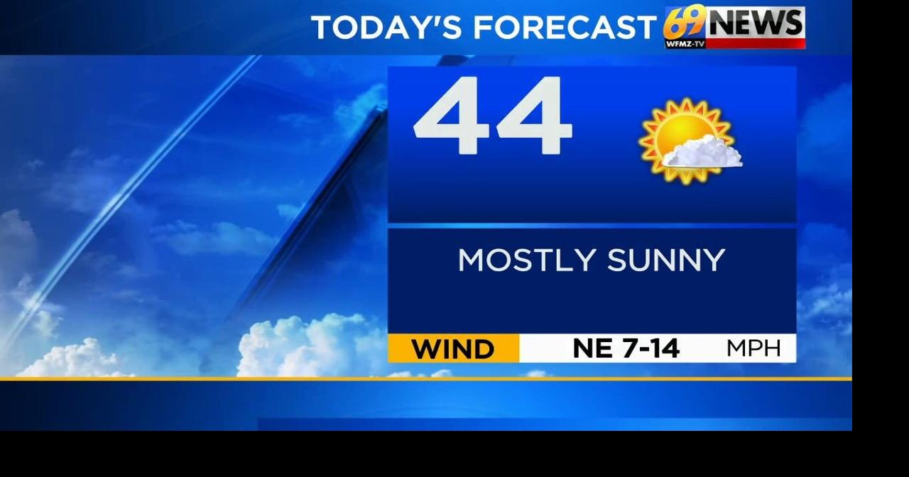 Mostly sunny and a bit breezy today; turning milder later this week ...