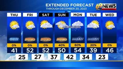 Mostly sunny and chilly today; milder air begins on Friday | Weather ...