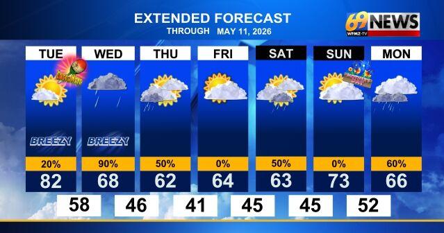 Rainy, breezy and cooler Wednesday; pleasant to close the week ...