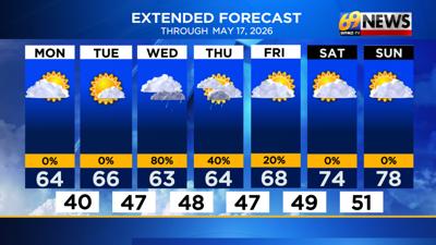Cooler than average and dry through Tuesday; showers likely by ...