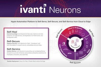 Ivanti Announces Ivanti Neurons Platform To Self Heal Self Secure Devices And Provide Self Service Automation Bots For Remote Workers News Wfmz Com Nayaki nayyar's most recent content. wfmz