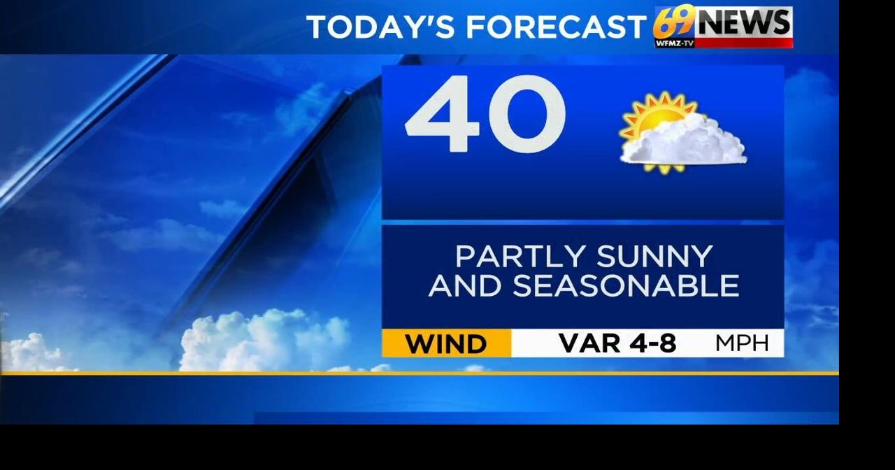 Turning unsettled over the weekend as milder air arrives on Sunday ...