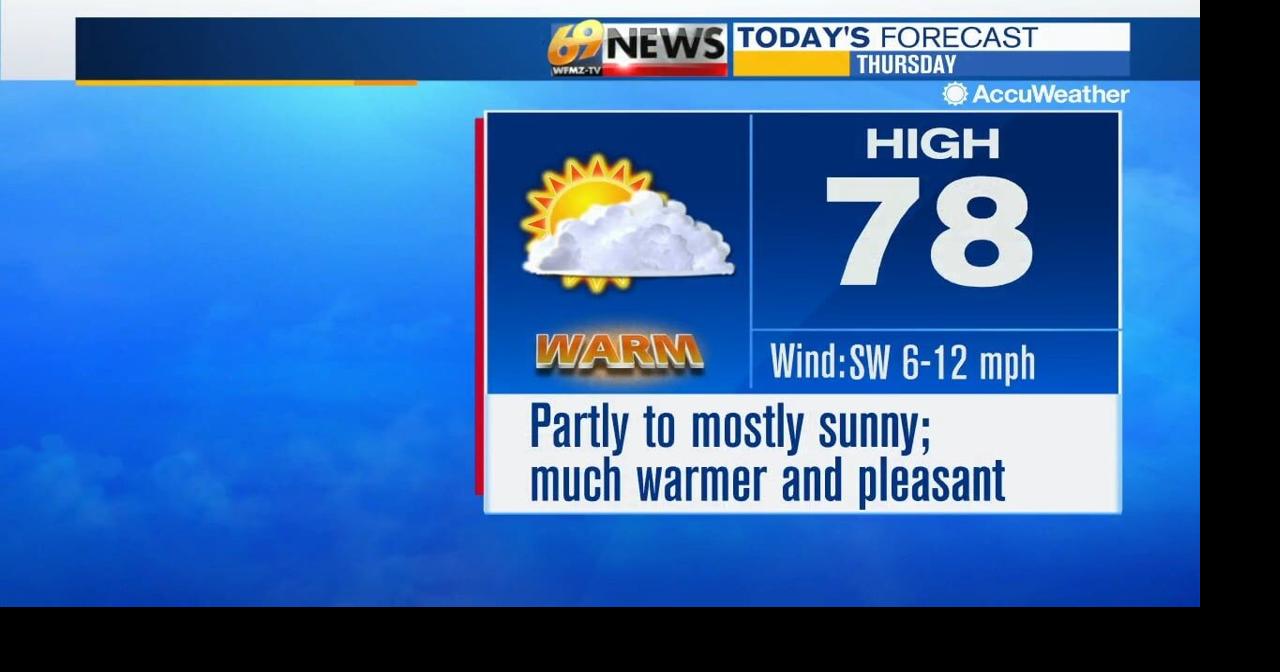 Partly to mostly sunny today and Friday before cooler air arrives on ...