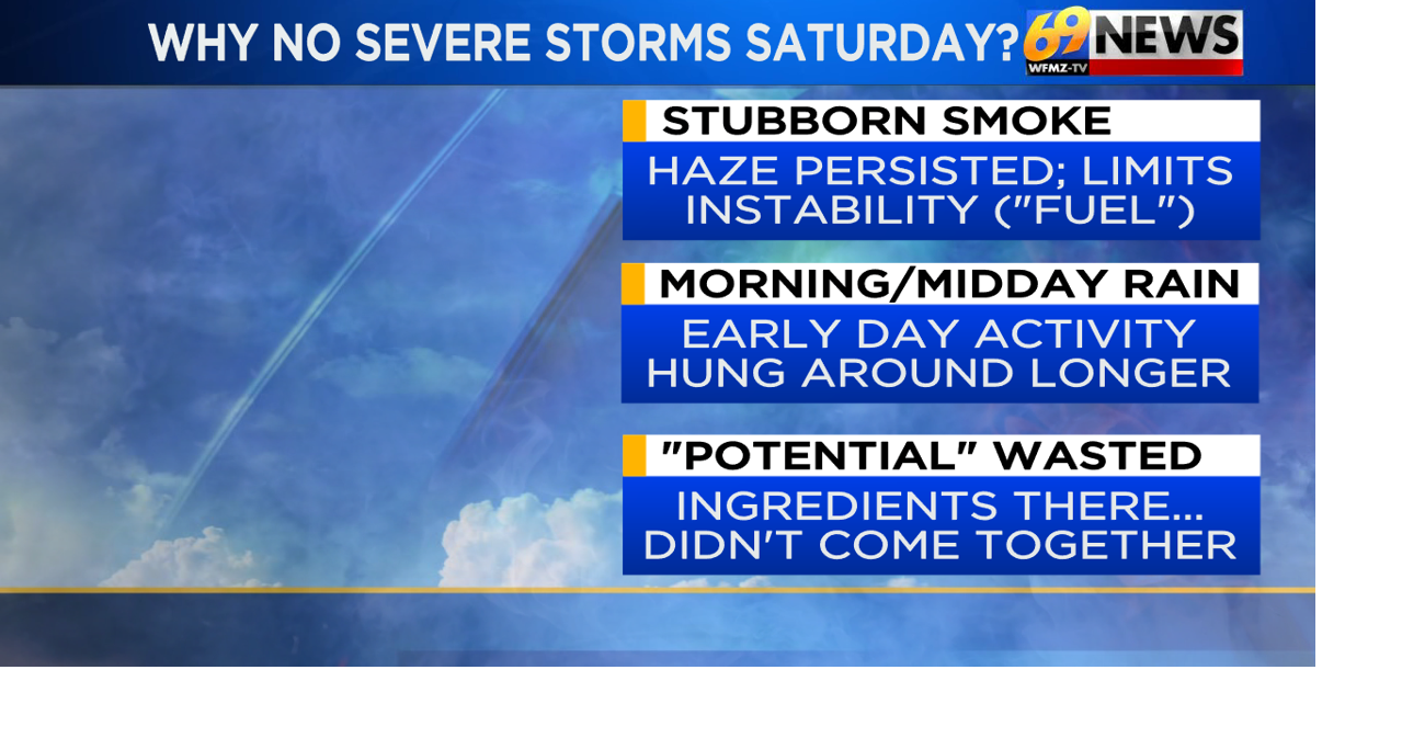 Why we didn't get the severe storms on Saturday (and a look ahead to another chance on Tuesday)