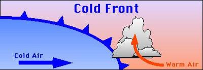 What Is A Cold Front Weather Wfmz Com