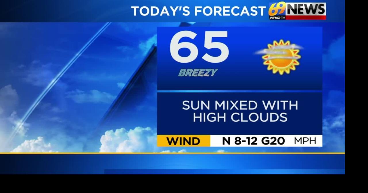 Breezy and beautiful with a good amount of sunshine through the rest of the week