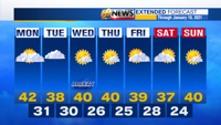 AM 7 Day Forecast with Interactivity.png