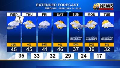 Cloudy and seasonable Thursday; rain returns Thursday night into Friday ...