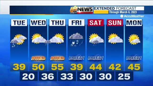 Rain and snow showers through midday, then milder Wednesday | Weather ...
