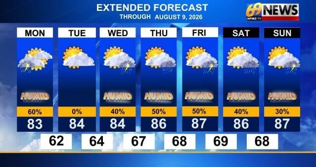 A quick shot of comfy air for Tuesday then sticky and stormy the rest of the week