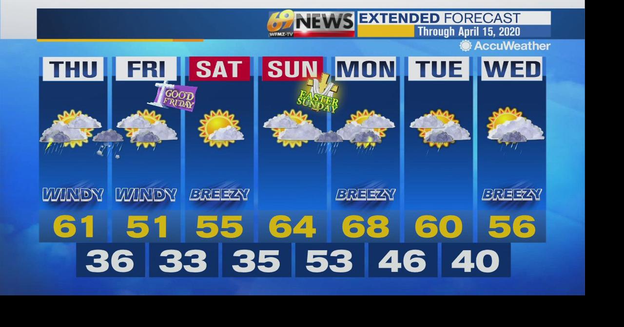 Very windy with more showers, t-storms Thursday, and much cooler temps ...