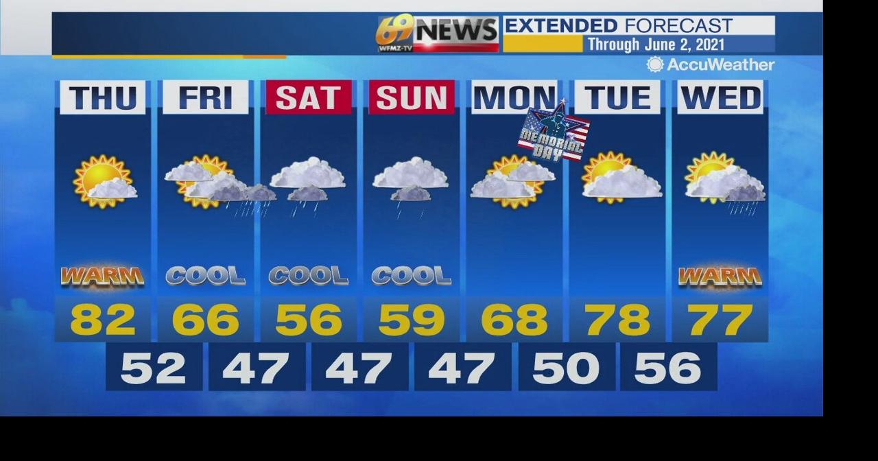 Mostly sunny and warm with less humidity today | Weather | wfmz.com