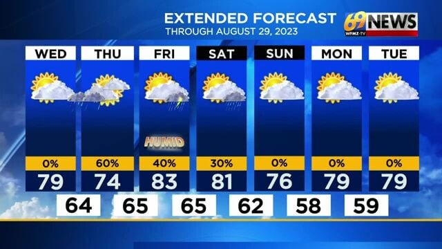 Unsettled weather approaching after one more dry and pleasant day on ...