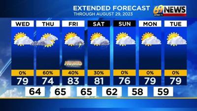 Unsettled weather approaching after one more dry and pleasant day on ...