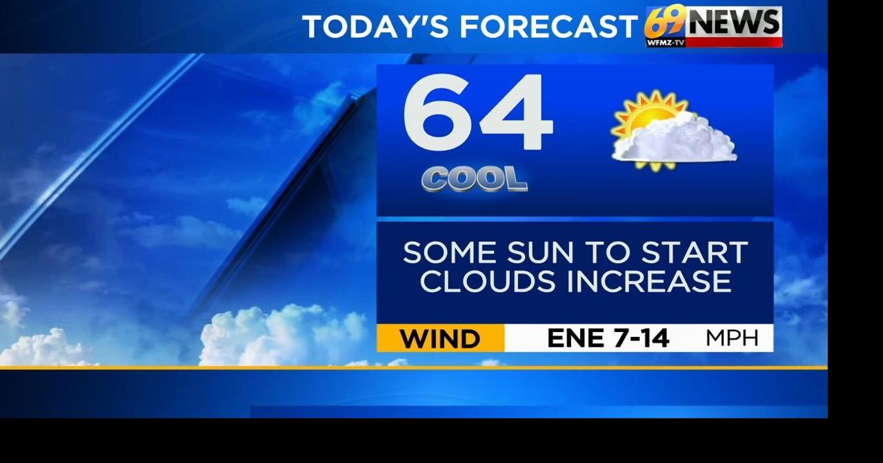 Increasing clouds today with occasional rain and drizzle on Friday ...
