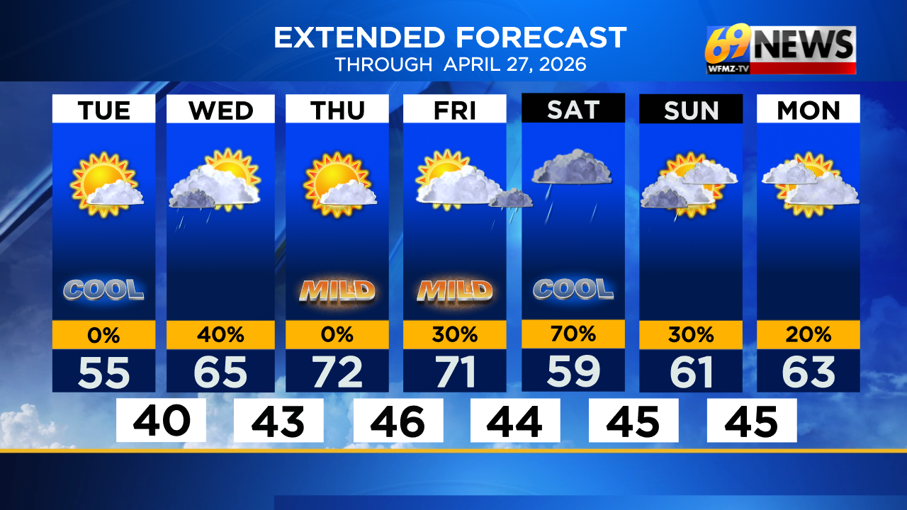 A freeze tonight then a slow return to seasonable the rest of the week ...