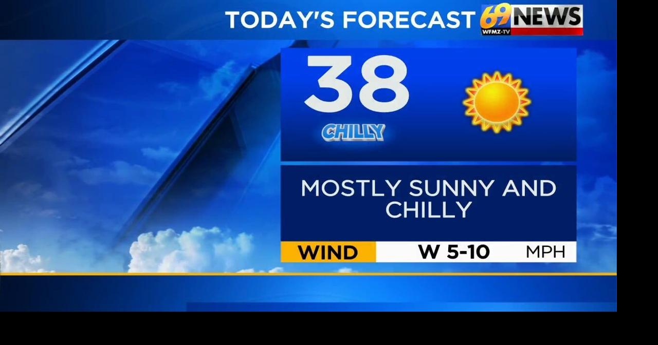 Mostly sunny and chilly today; milder with much needed rain Wednesday!
