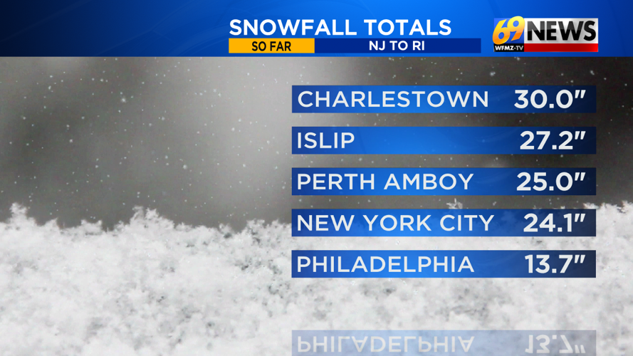 Light to moderate snow totals for our area, blizzard brings feet of ...
