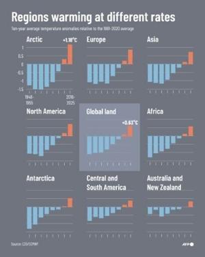 Europe climate report signals rising extremes