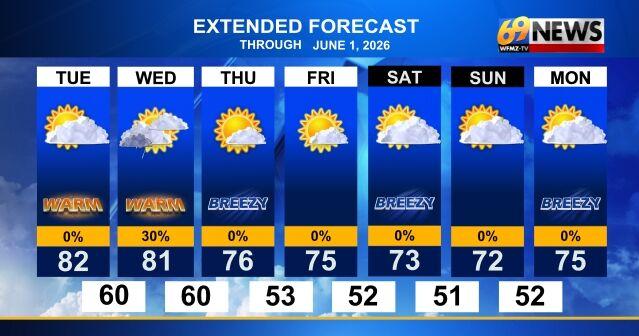 Spotty shower early Wednesday; dry, seasonable and sunny into the ...