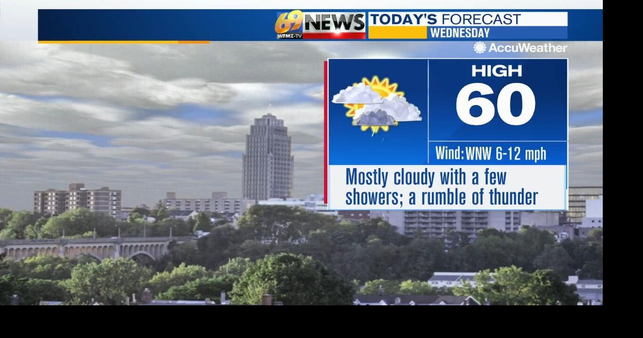 Seasonably cool; few showers Wednesday then drier Thursday | Weather ...