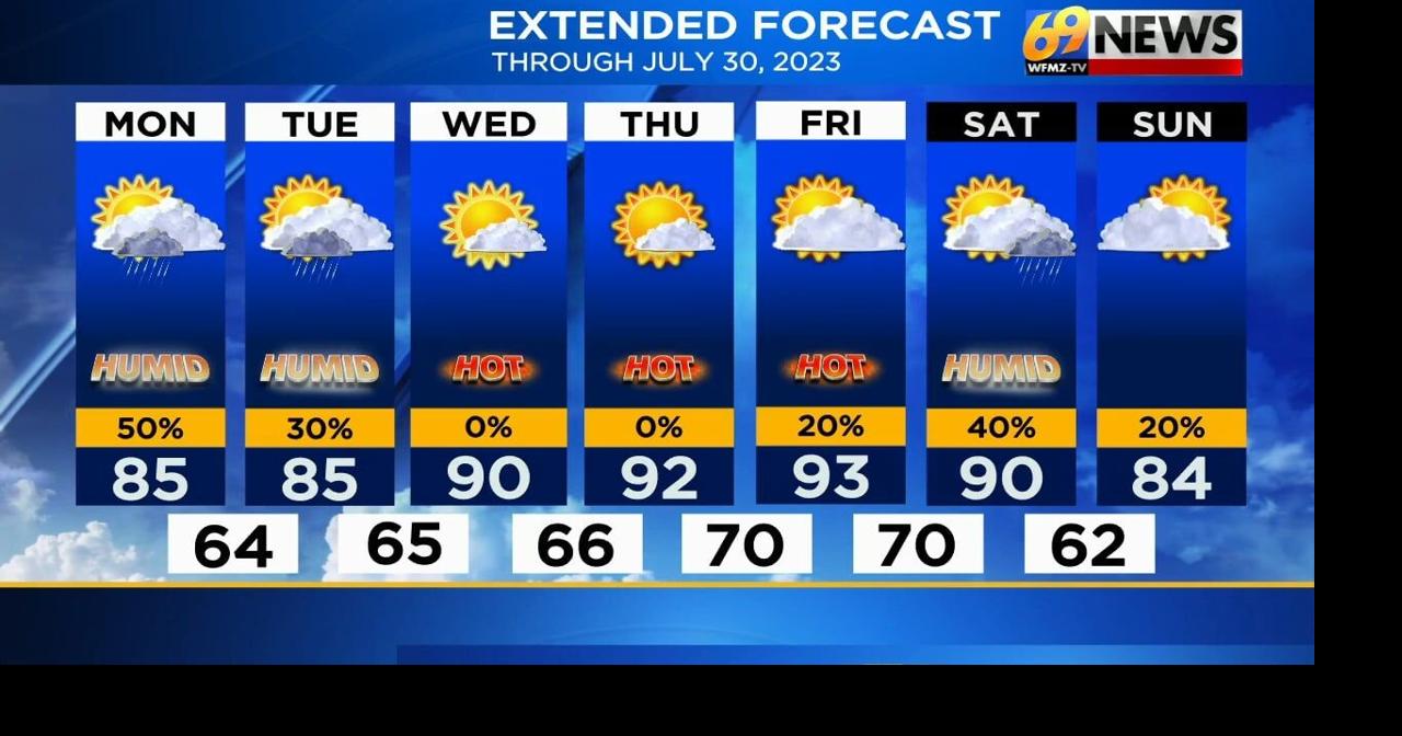 Early week tstorms; late week building heat and humidity Weather