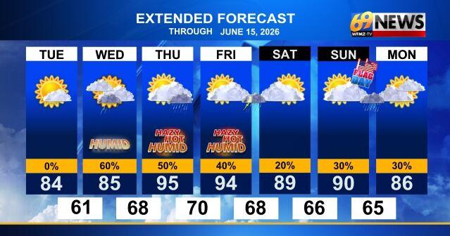 Showers and storm for second half of the week; increasing heat and humidity