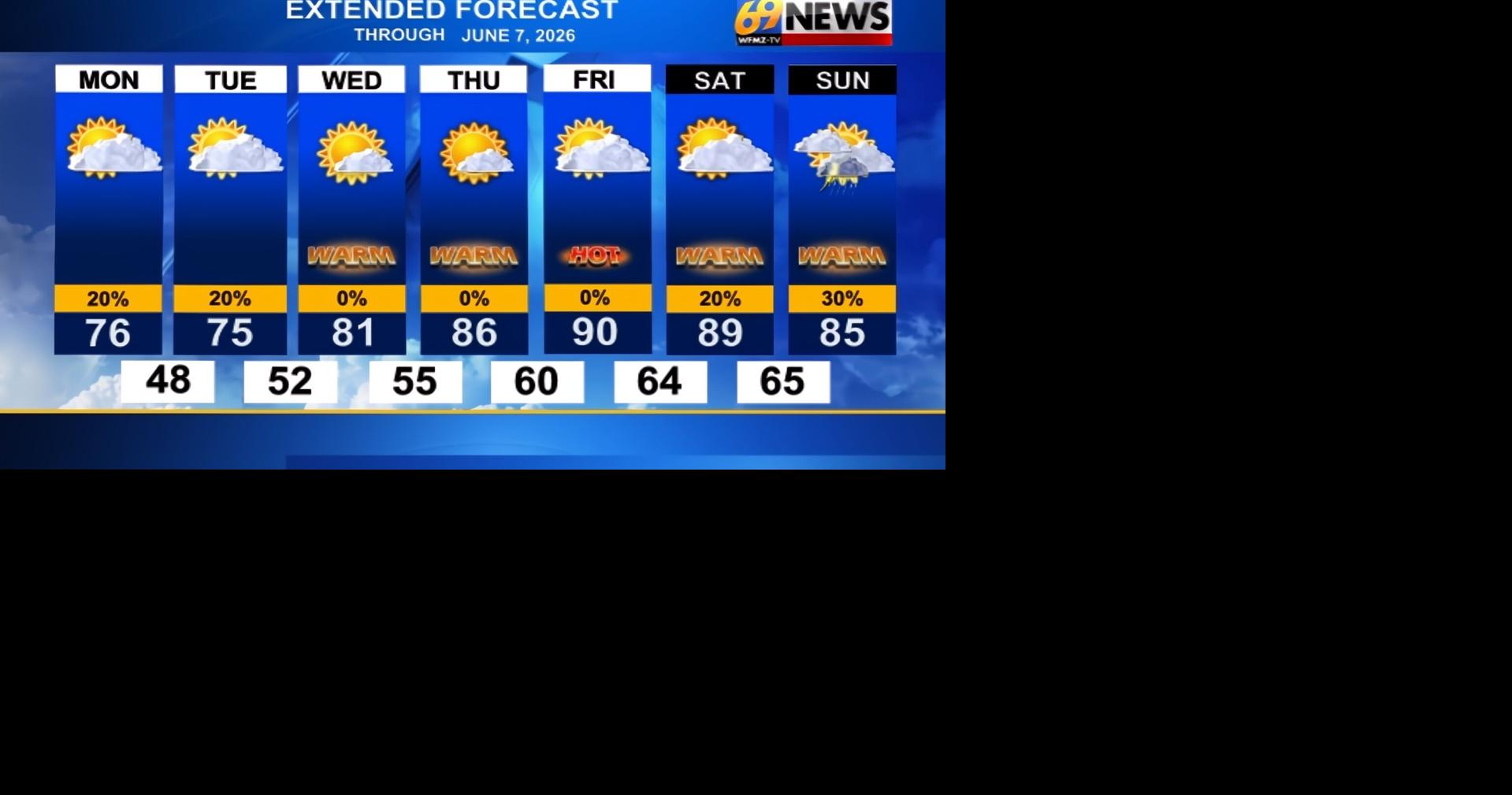 A quiet start to June with an increasingly warm and dry week ahead