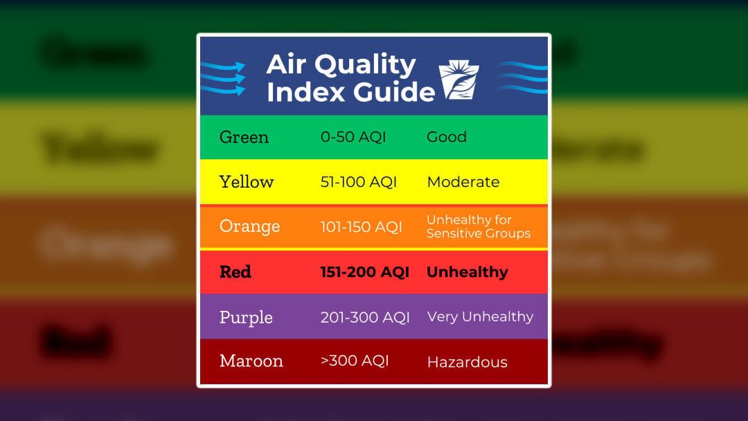 DEP declares Code Orange Air Quality Day for multiple PA regions on ...