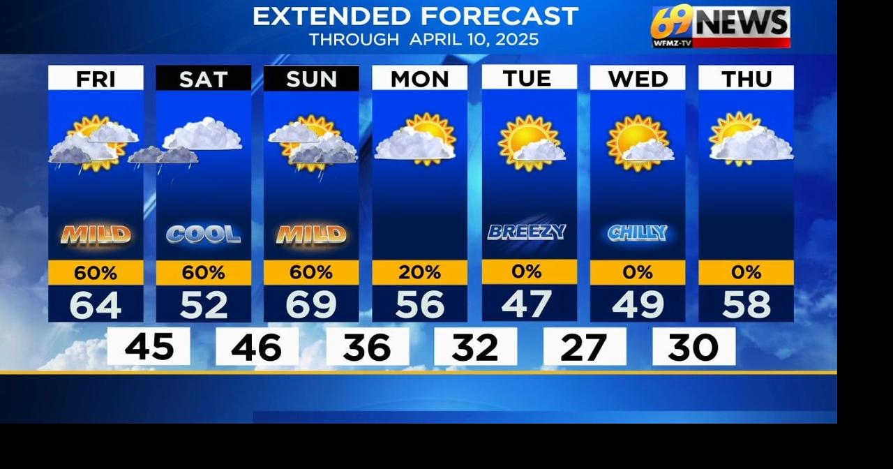 Rain chances each of the next three days but no washouts...though