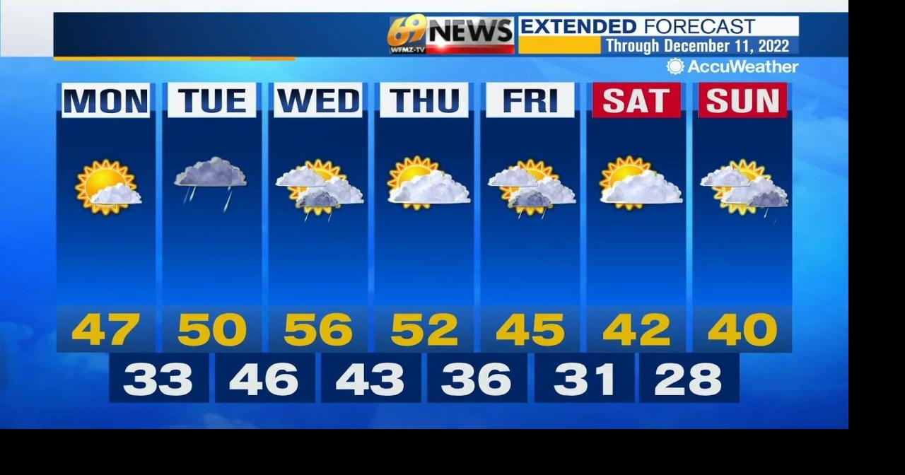 A pleasant start to the new work and school week, but rain on the way