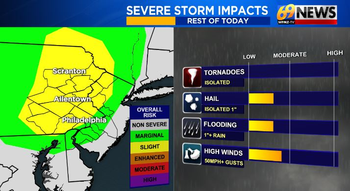 Severe Thunderstorm Watch in effect for entire area through 8 p.m ...