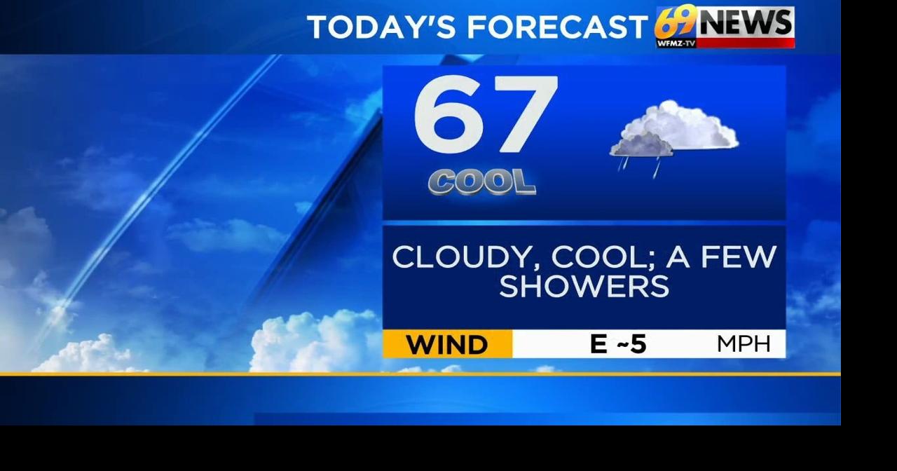 Cloudy with spotty drizzle and a few showers today; shower or two ...