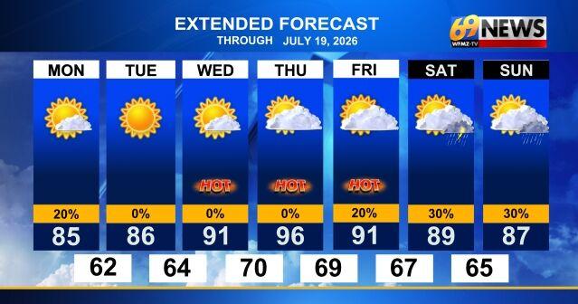 Here comes the heat again...Wednesday will be the hottest day