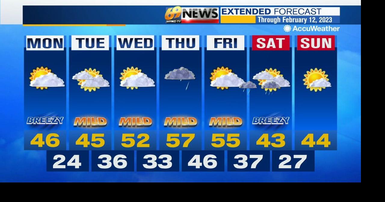 A mild week ahead along with rain chances by Thursday | Weather | wfmz.com