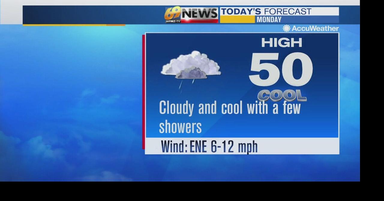 Plenty of clouds with a few showers around today | Weather | wfmz.com