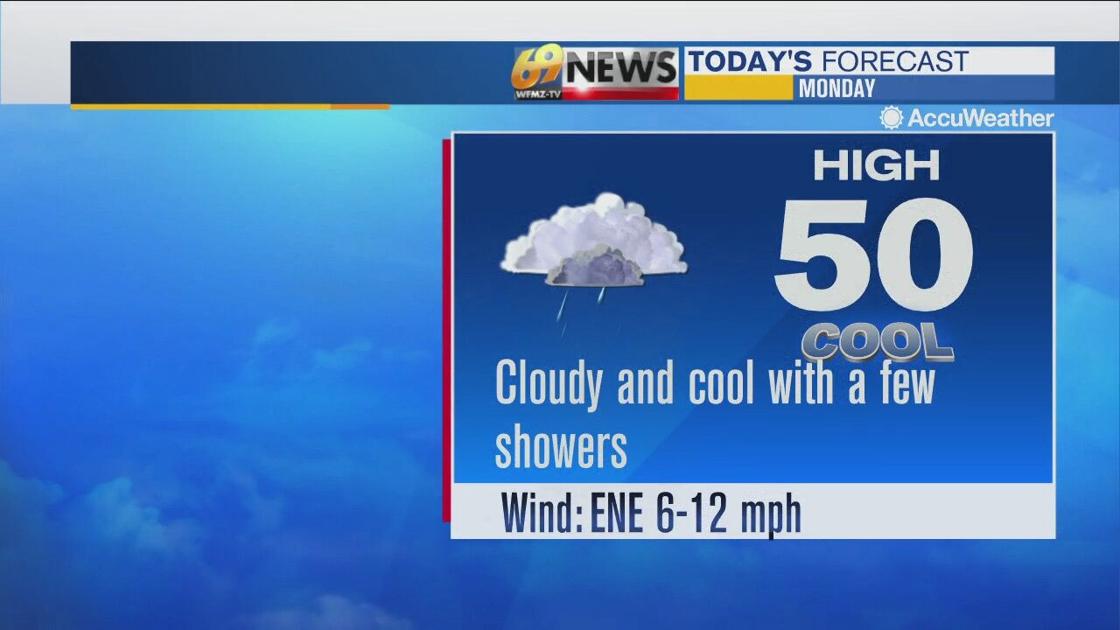 Matt Broderick's 4/12/21 morning forecast Video