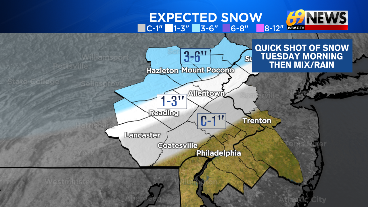 A quick shot of snow Tuesday morning then a change to rain for most ...